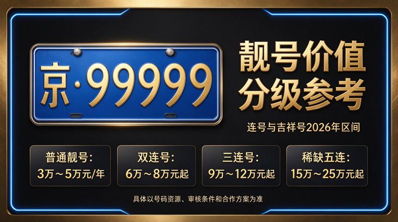 闲置北京租车牌照三年多少钱最新报价